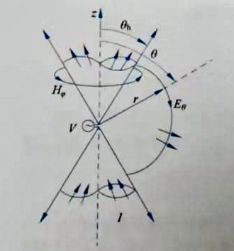 无限长双锥模型示意图